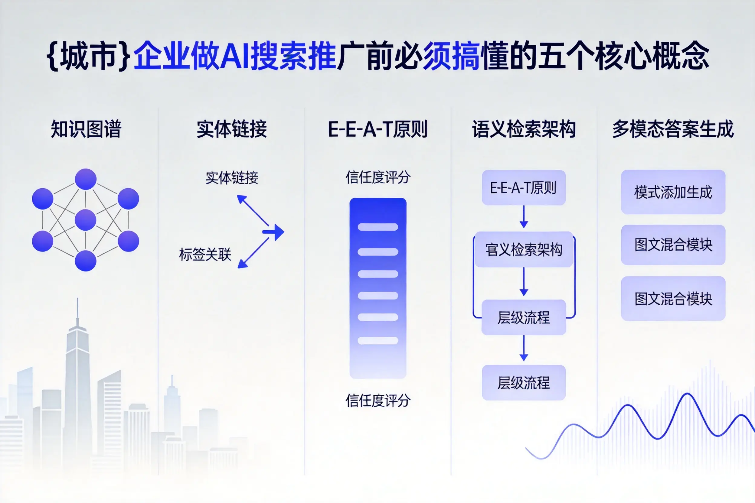 繁峙企业做AI搜索推广前必须搞懂的五个核心概念