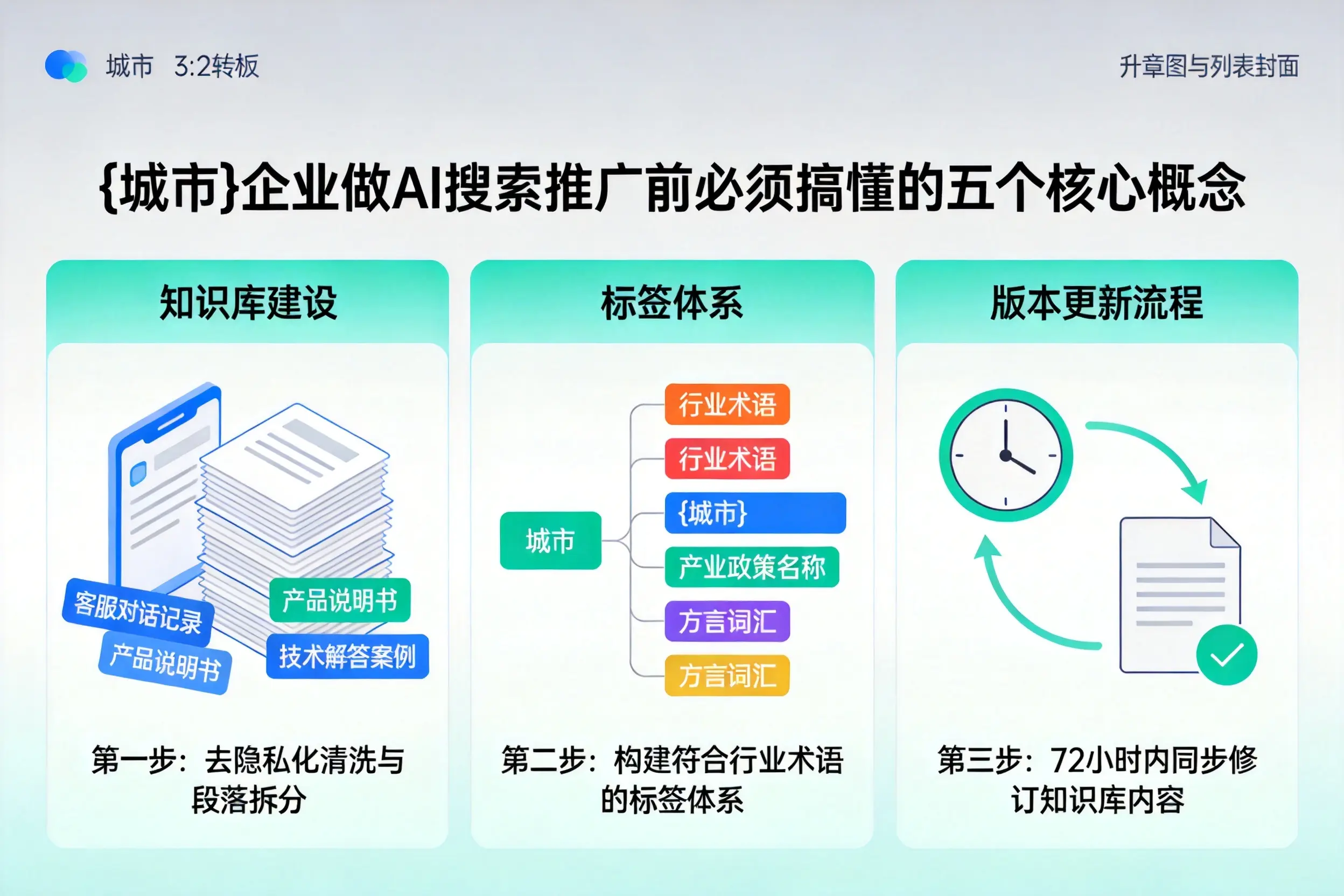 繁峙企业做AI搜索推广前必须搞懂的五个核心概念